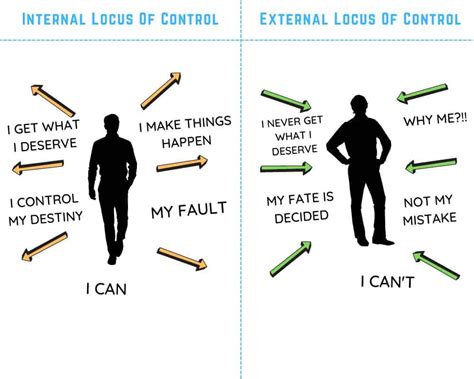internal  external locus  control thoughts sherdog forums ufc
