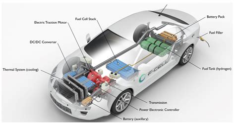 designs  full text  status   board hydrogen storage  fuel cell electric vehicles