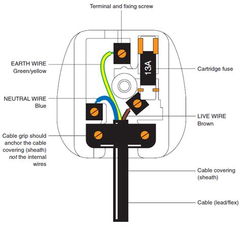 electrical page electrical plug wiring
