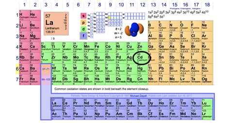 berapa  elektron valensi  mempunyai kadmium