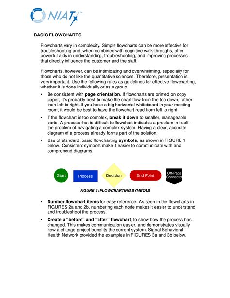 basic chart create stunning charts   template