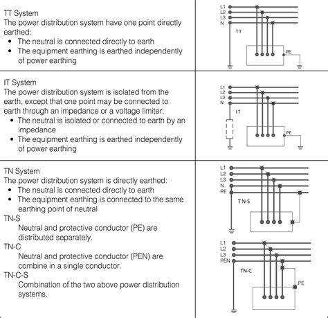 earthing system