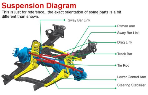 dodge ram  front  parts diagram wiring diagram