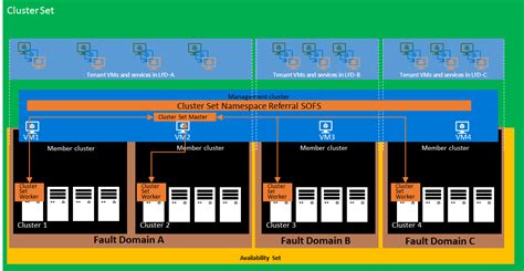 deploy  cluster set  windows server failover clusters microsoft learn
