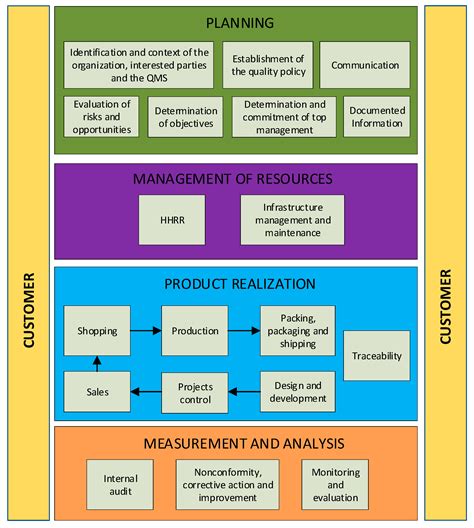 sustainability  full text  intelligent framework   evaluation  compliance