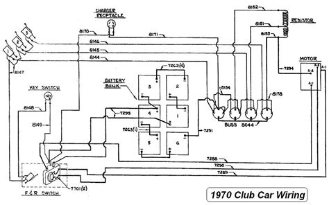 club car ds  wiring diagram wiring diagram