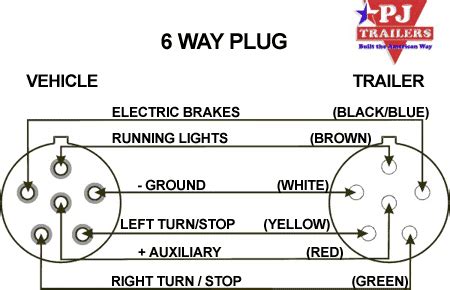 connector wiring diagram gooseneck plug connector diagram  pin trailer wiring diagram