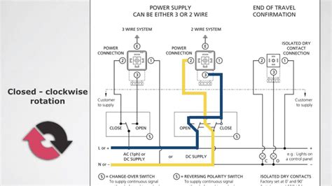wiring diagram  skf activation systems