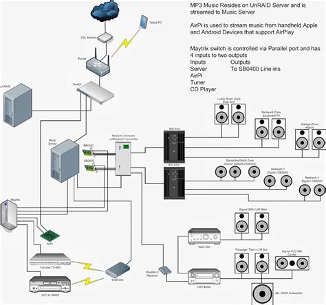 home speaker wiring diagram diagram home speaker wiring diagram full version hd quality wiring