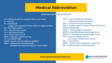 medical abbreviation list  open access journals
