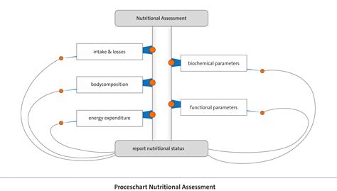nutritional assessment nutritional assessment