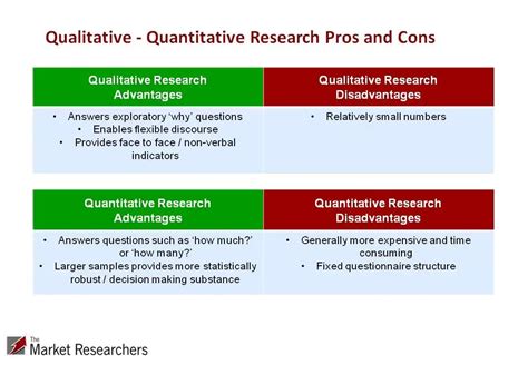 qualitative  quantitative research  market researchers