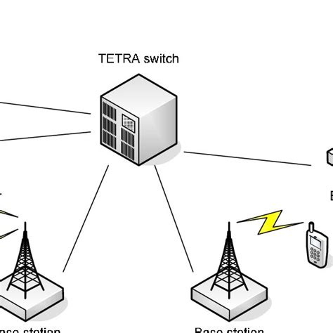 technical characteristics tetra tetrapol  project   table