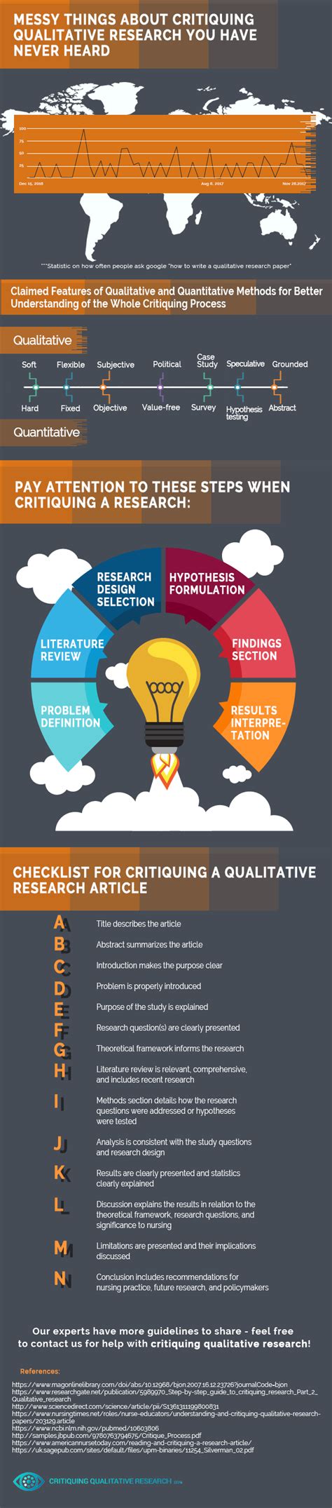 critique  qualitative research article infographic