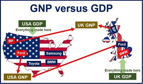 gross national product gnp market business news