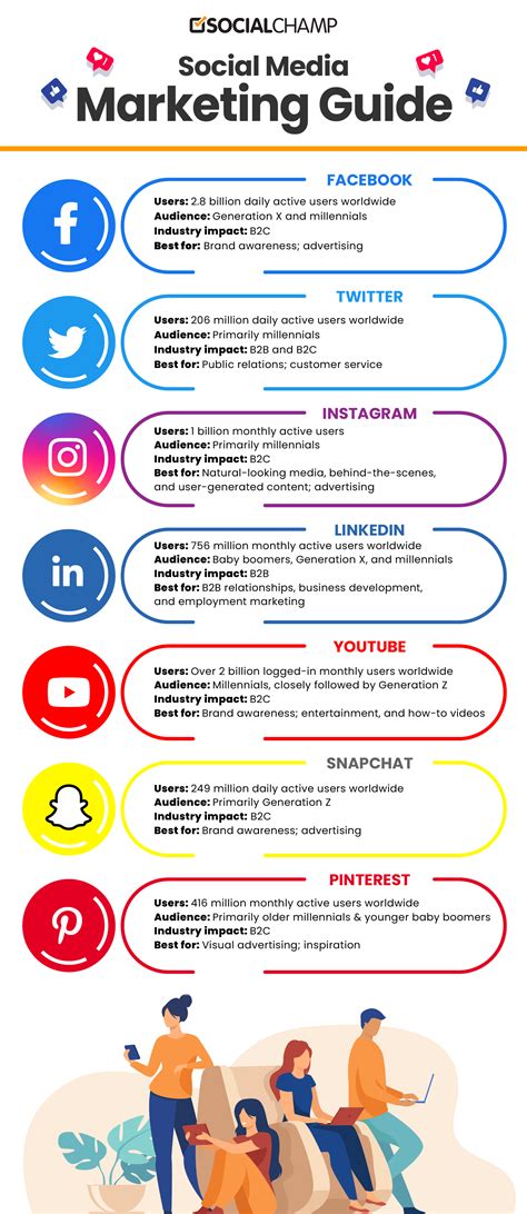 complete social media marketing guide  beginners