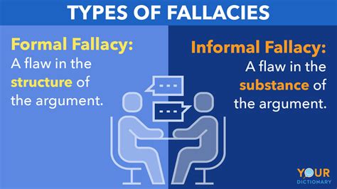 types  logical fallacies recognizing faulty reasoning yourdictionary