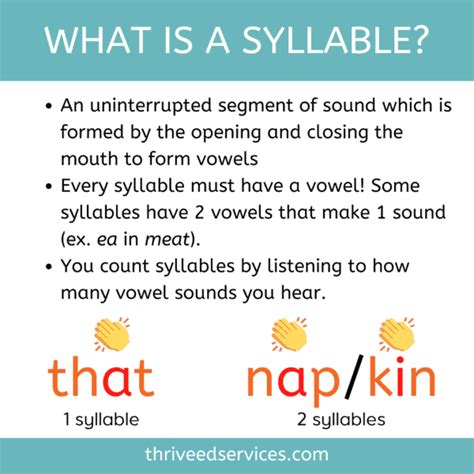 types  syllables   syllables posters learn