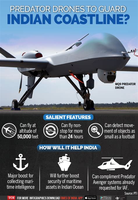 infographic indian coastline   predator drones security times  india