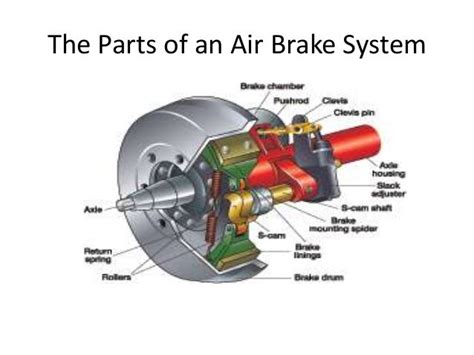 air brakes class