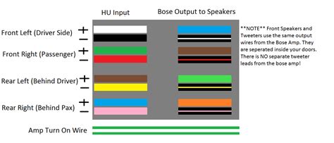 bypassing bose amplifier    gdriver infiniti   forum discussion