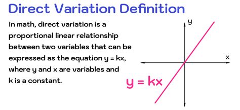 direct variation explaineddefinition equation examples mashup math