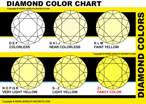 compare    diamond color jewelry secrets