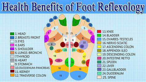 health benefits of foot massage and reflexology how to give yourself a