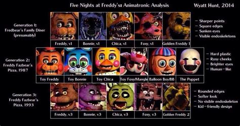 [image 866489] five nights at freddy s know your meme
