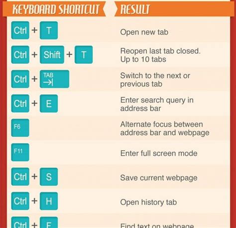 50 keyboard shortcuts you need to know best infographics