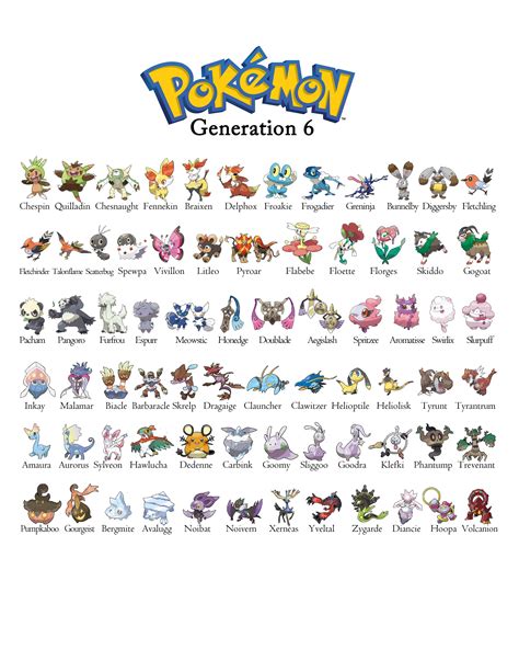 pokemon gen  generation  chart pokemon pokedex pokemon names