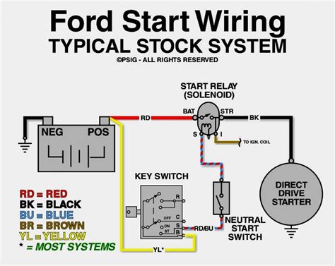 ford mustang starter solenoid wiring wiring diagram mustang starter solenoid wiring diagram