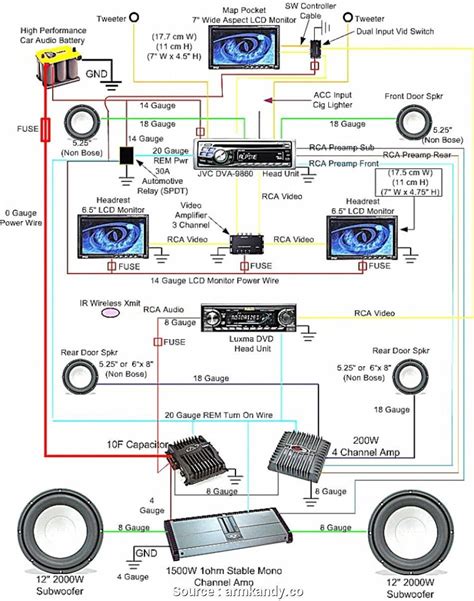 typical car amplifier wiring diagram