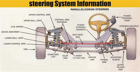 steering system information engineering discoveries