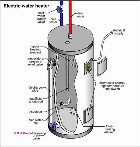 water heater timers