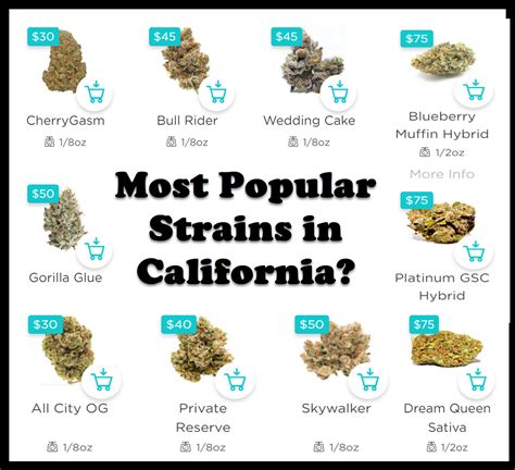 popular cannabis strains  california