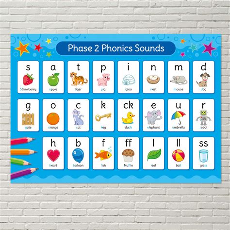 phonics phase  sounds poster english poster  schools