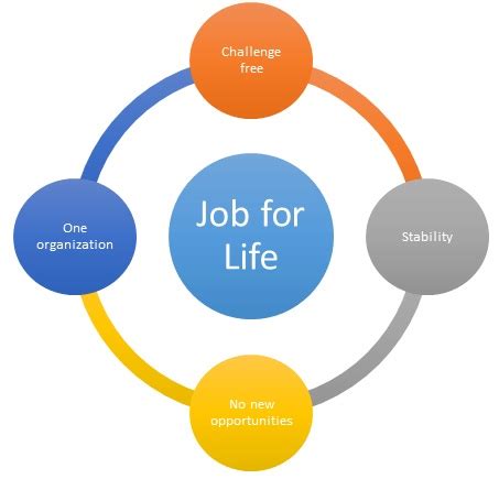 job  life definition importance  hrm overview mba skool