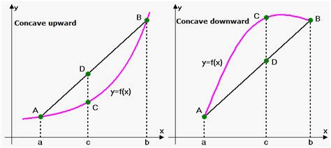 definition  convex  concave functions emathhelp