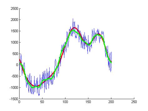 matlab how to make a curve smoothing in matlab itecnote