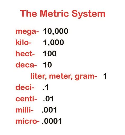 history   metric system lesson  kids studycom