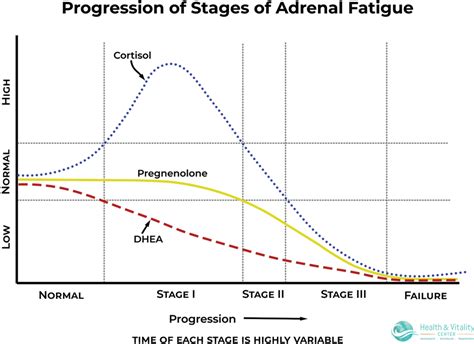 Adrenal Fatigue Holistic Treatment Iv Therapy Los Angeles