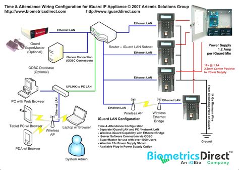 unique wiring diagram app diagram wiringdiagram diagramming diagramm visuals visualisation
