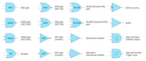 electrical symbols logic gate diagram