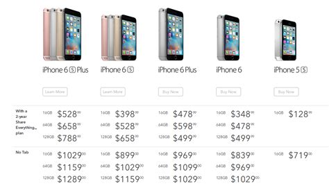 Guys What The Hell At The Canadian On Contract Iphone 6s Prices Neogaf