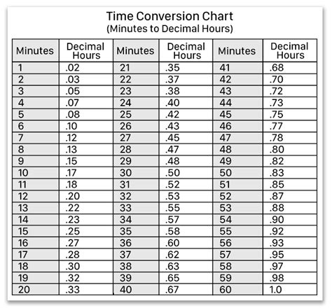 decimal hours  hours minutes  virtual timeclock