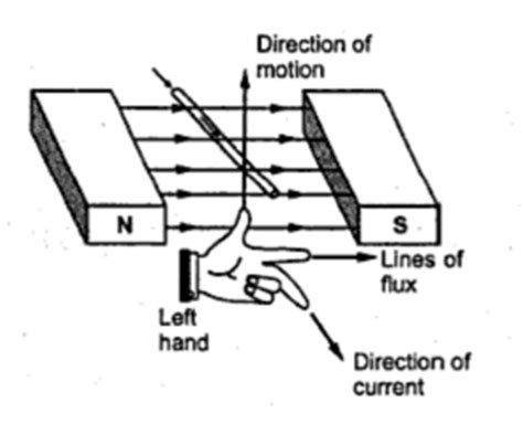 direction  rotation  dc motor electrical engineering interview questions