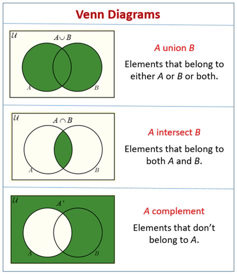 venn diagrams video lessons examples  solutions