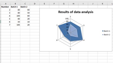 Radar Chart In Excel Using Xlsxwriter Module In Python For Data Science