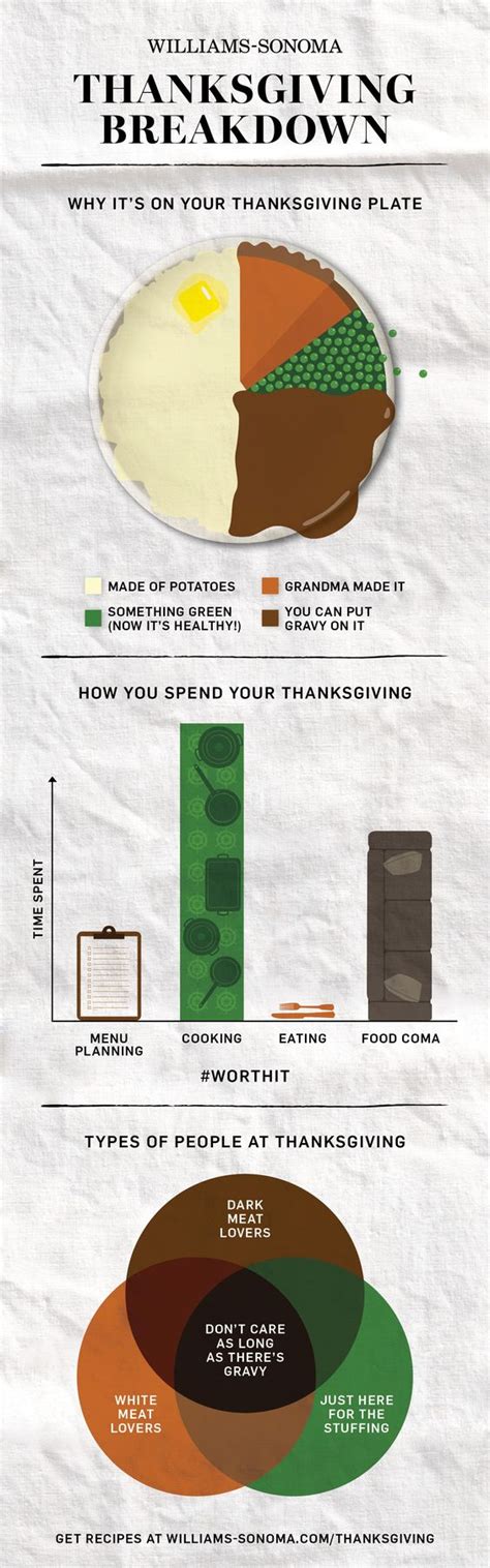 15 thanksgiving infographic examples ideas and templates